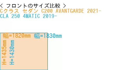 #Cクラス セダン C200 AVANTGARDE 2021- + CLA 250 4MATIC 2019-